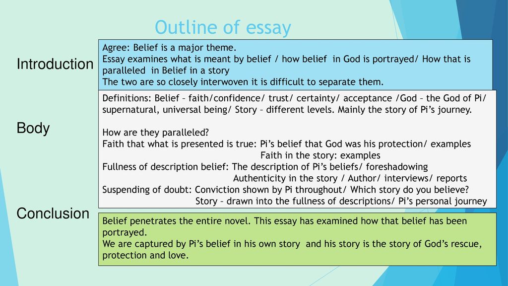 parts of an essay introduction body conclusion